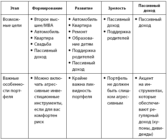 Деньговодство: руководство по выращиванию ваших денег