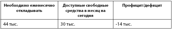 Деньговодство: руководство по выращиванию ваших денег