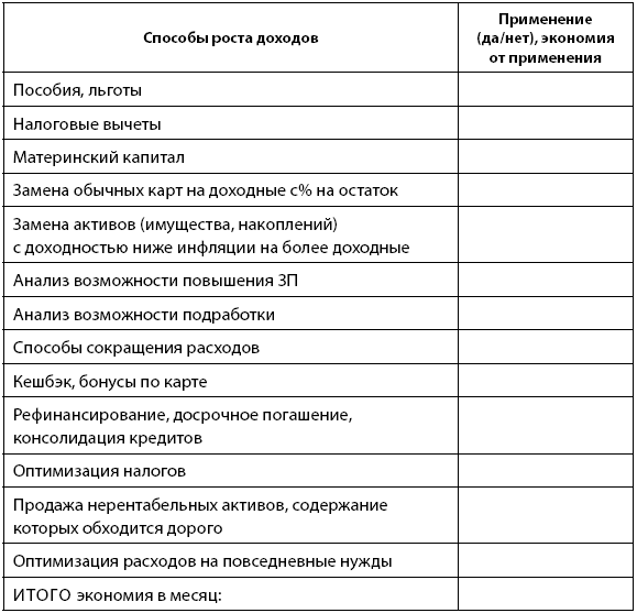 Деньговодство: руководство по выращиванию ваших денег