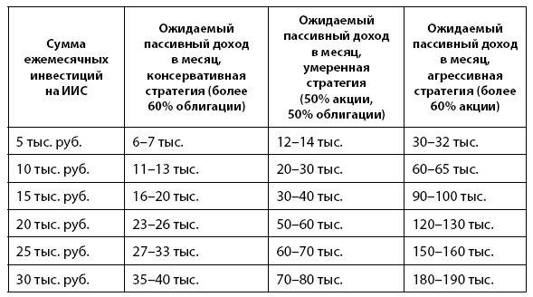 Деньговодство: руководство по выращиванию ваших денег