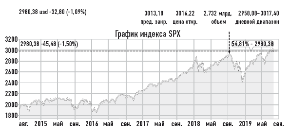 Деньговодство: руководство по выращиванию ваших денег