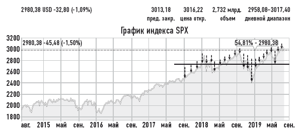 Деньговодство: руководство по выращиванию ваших денег