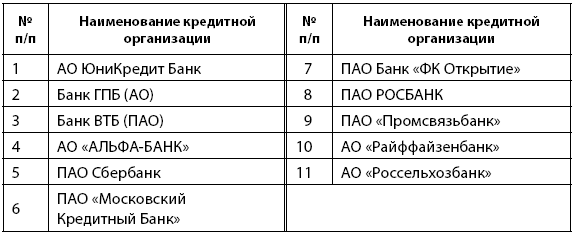 Деньговодство: руководство по выращиванию ваших денег