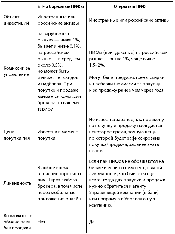 Деньговодство: руководство по выращиванию ваших денег