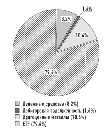 Деньговодство: руководство по выращиванию ваших денег