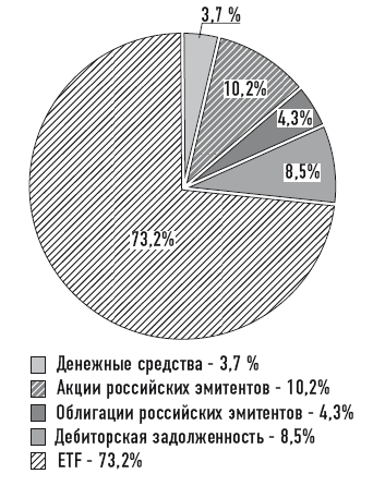 Деньговодство: руководство по выращиванию ваших денег