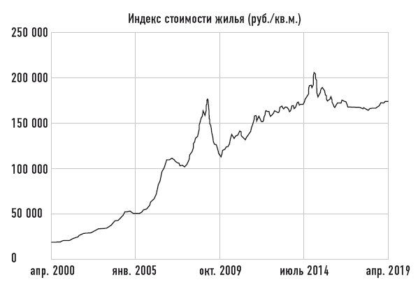 Деньговодство: руководство по выращиванию ваших денег