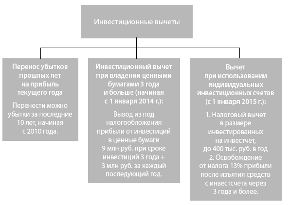 Деньговодство: руководство по выращиванию ваших денег