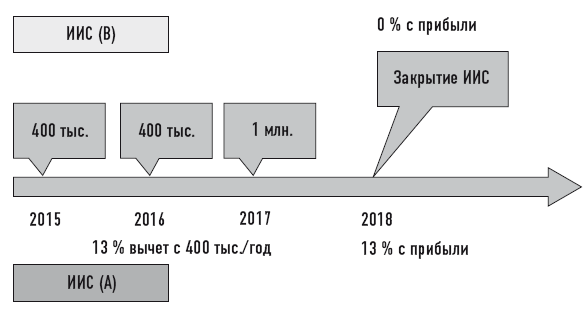 Деньговодство: руководство по выращиванию ваших денег