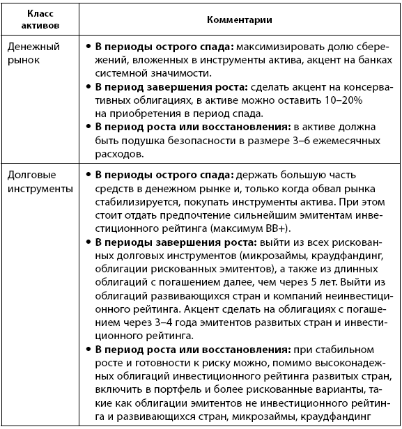 Деньговодство: руководство по выращиванию ваших денег