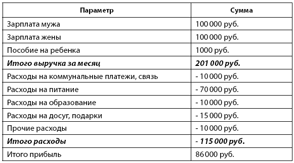 Деньговодство: руководство по выращиванию ваших денег