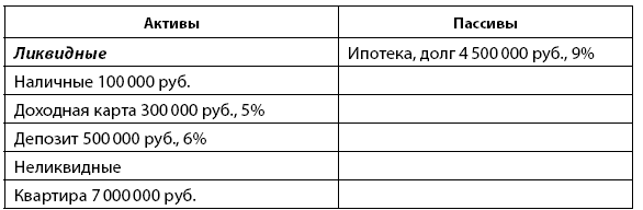 Деньговодство: руководство по выращиванию ваших денег