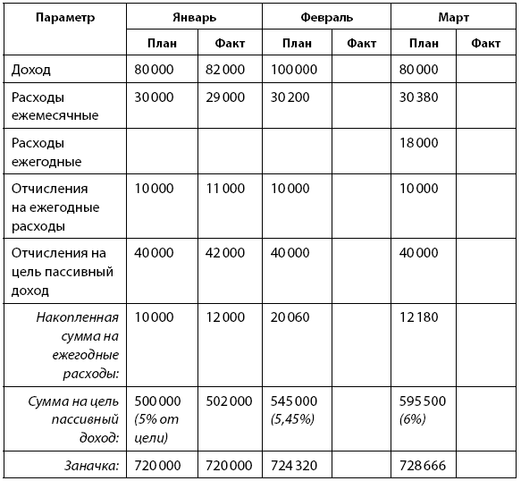 Деньговодство: руководство по выращиванию ваших денег