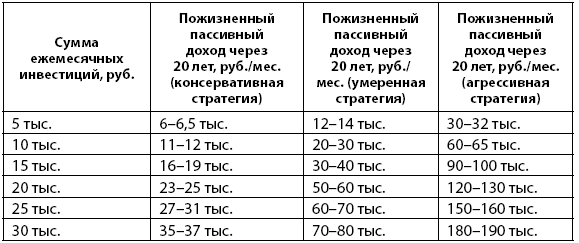 Деньговодство: руководство по выращиванию ваших денег