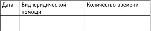 Самоучитель начинающего адвоката