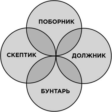 Порядок снаружи, спокойствие внутри. Легкий путь к гармонии