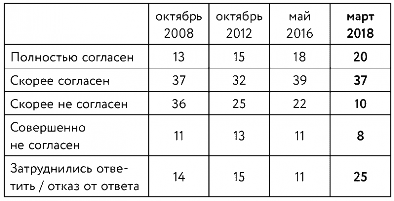 Философия без дураков. Как логические ошибки становятся мировоззрением и как с этим бороться?