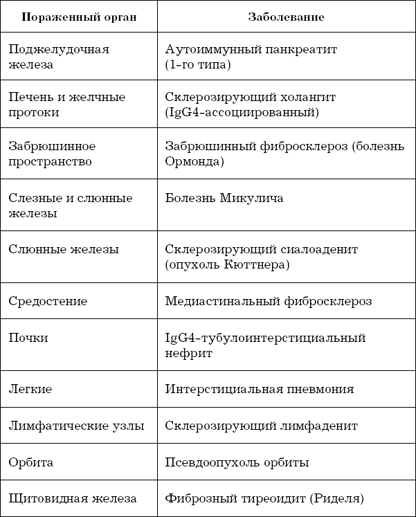 Иммунитет атакует. Почему организм разрушает себя