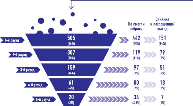 От носорога к единорогу. Как провести компанию через трансформацию в цифровую эпоху и избежать смертельных ловушек