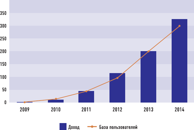 От носорога к единорогу. Как провести компанию через трансформацию в цифровую эпоху и избежать смертельных ловушек