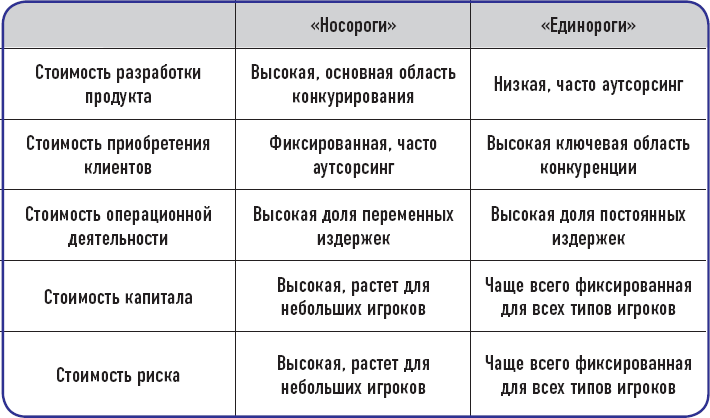 От носорога к единорогу. Как провести компанию через трансформацию в цифровую эпоху и избежать смертельных ловушек