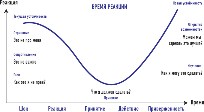 От носорога к единорогу. Как провести компанию через трансформацию в цифровую эпоху и избежать смертельных ловушек