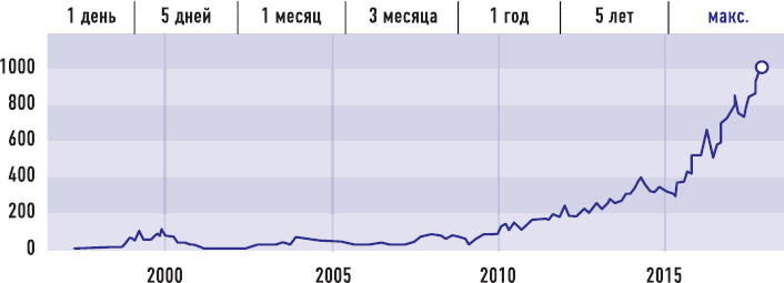 От носорога к единорогу. Как провести компанию через трансформацию в цифровую эпоху и избежать смертельных ловушек