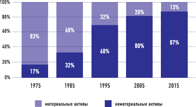 От носорога к единорогу. Как провести компанию через трансформацию в цифровую эпоху и избежать смертельных ловушек