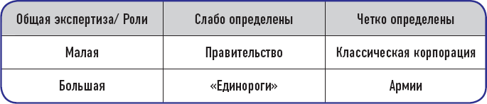 От носорога к единорогу. Как провести компанию через трансформацию в цифровую эпоху и избежать смертельных ловушек