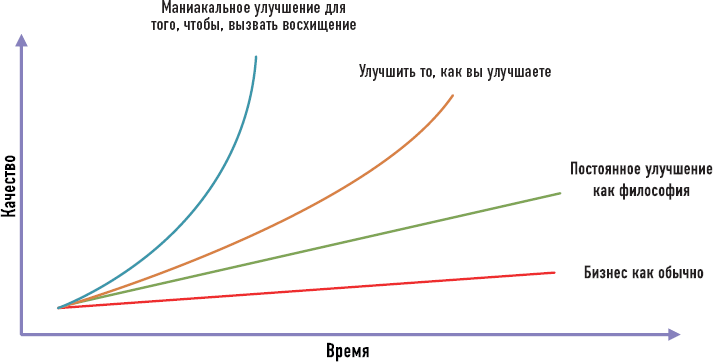 От носорога к единорогу. Как провести компанию через трансформацию в цифровую эпоху и избежать смертельных ловушек