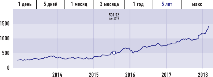 От носорога к единорогу. Как провести компанию через трансформацию в цифровую эпоху и избежать смертельных ловушек