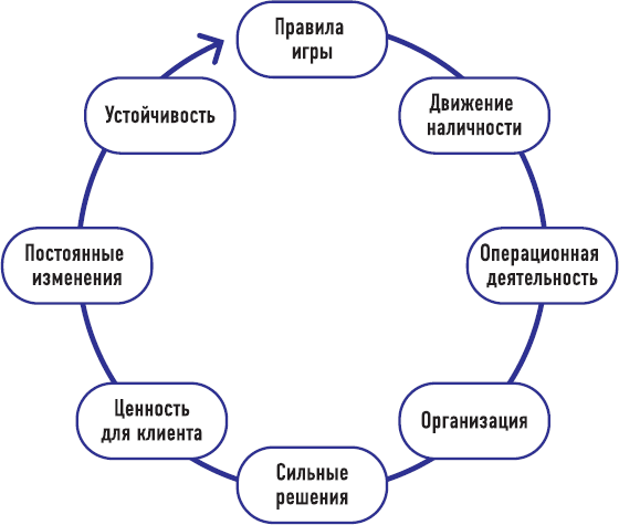 От носорога к единорогу. Как провести компанию через трансформацию в цифровую эпоху и избежать смертельных ловушек