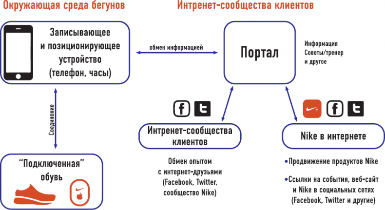 От носорога к единорогу. Как провести компанию через трансформацию в цифровую эпоху и избежать смертельных ловушек