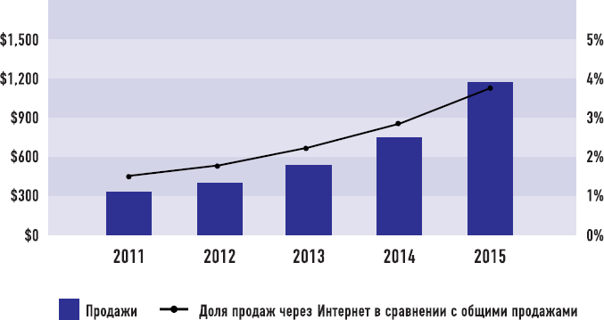 От носорога к единорогу. Как провести компанию через трансформацию в цифровую эпоху и избежать смертельных ловушек