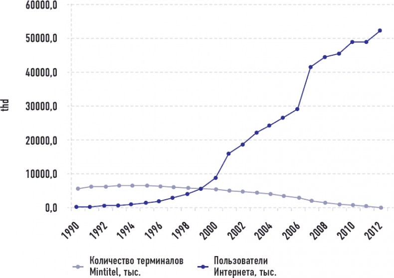 От носорога к единорогу. Как провести компанию через трансформацию в цифровую эпоху и избежать смертельных ловушек