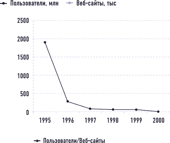 От носорога к единорогу. Как провести компанию через трансформацию в цифровую эпоху и избежать смертельных ловушек