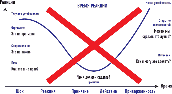 От носорога к единорогу. Как провести компанию через трансформацию в цифровую эпоху и избежать смертельных ловушек