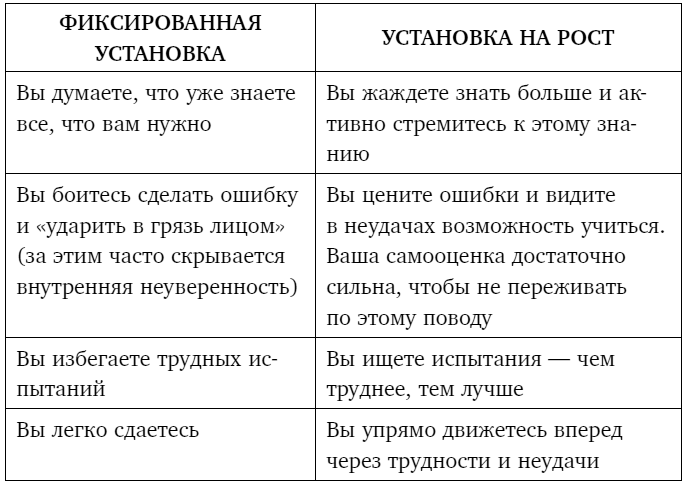 Тебе нужно пространство. Освободи рабочий стол, голову и жизнь для того, что по-настоящему важно