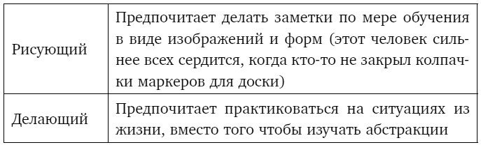 Тебе нужно пространство. Освободи рабочий стол, голову и жизнь для того, что по-настоящему важно