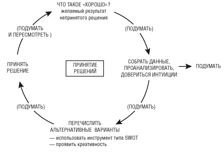 Тебе нужно пространство. Освободи рабочий стол, голову и жизнь для того, что по-настоящему важно