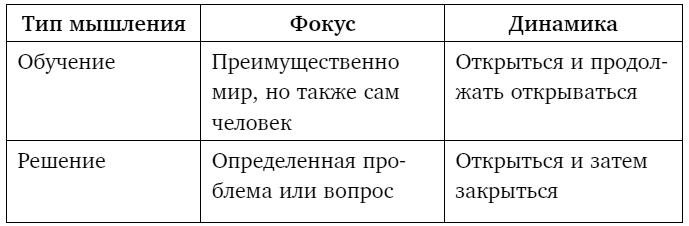 Тебе нужно пространство. Освободи рабочий стол, голову и жизнь для того, что по-настоящему важно