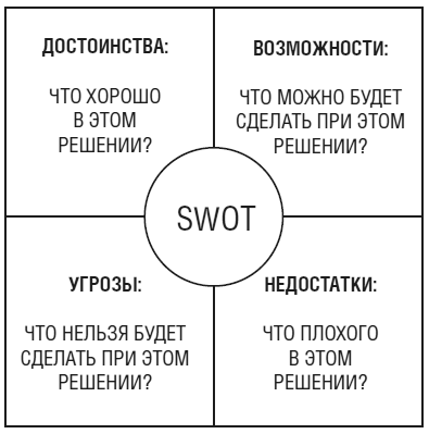 Тебе нужно пространство. Освободи рабочий стол, голову и жизнь для того, что по-настоящему важно