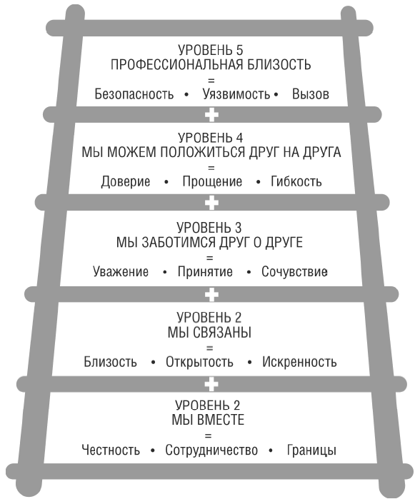 Тебе нужно пространство. Освободи рабочий стол, голову и жизнь для того, что по-настоящему важно