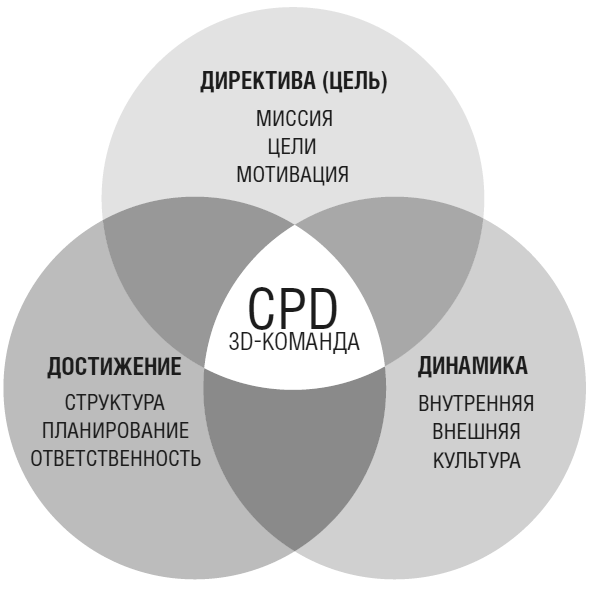 Тебе нужно пространство. Освободи рабочий стол, голову и жизнь для того, что по-настоящему важно