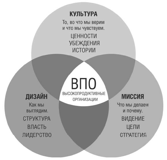 Тебе нужно пространство. Освободи рабочий стол, голову и жизнь для того, что по-настоящему важно