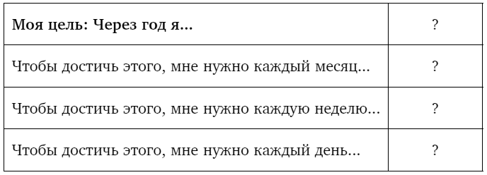 Тебе нужно пространство. Освободи рабочий стол, голову и жизнь для того, что по-настоящему важно