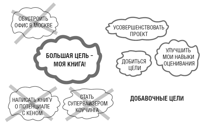 Тебе нужно пространство. Освободи рабочий стол, голову и жизнь для того, что по-настоящему важно