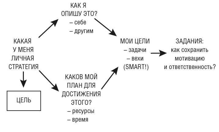 Тебе нужно пространство. Освободи рабочий стол, голову и жизнь для того, что по-настоящему важно