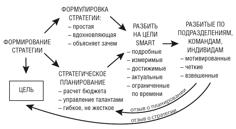 Тебе нужно пространство. Освободи рабочий стол, голову и жизнь для того, что по-настоящему важно