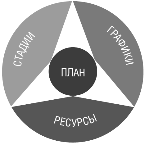 Тебе нужно пространство. Освободи рабочий стол, голову и жизнь для того, что по-настоящему важно